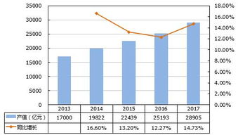 背板连接器下游应用领域 数据通信行业与通信设备销售概况