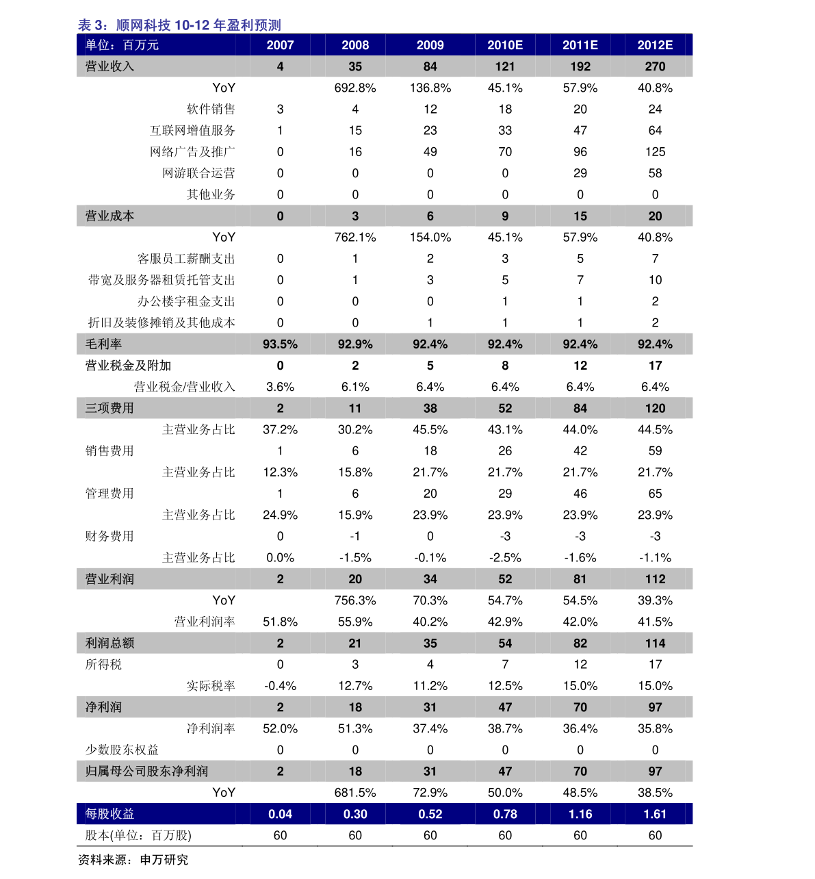北京国资上市公司的移动通信设备销售业务概览