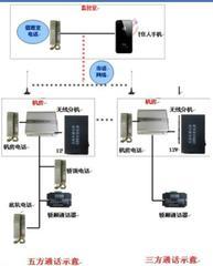 电梯无线对讲-五方通话-电梯对讲_深圳市互联创科技销售部